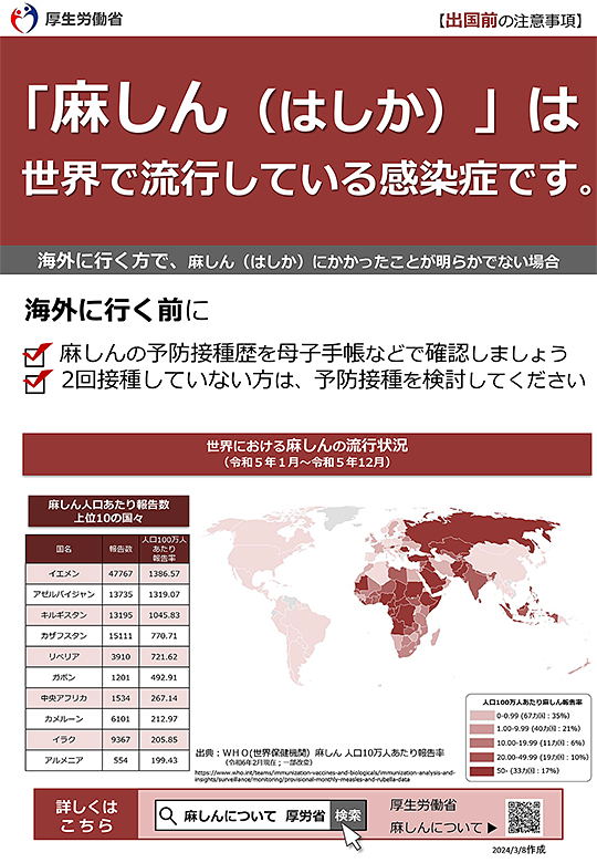 麻しんは世界で流行している感染症です