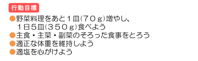 行動目標：野菜料理をあと1皿増やし、1日5皿食べよう。主食・主菜・副菜のそろった食事。適正な体重を維持。適塩を心がけよう。