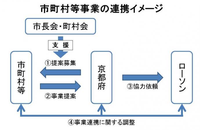 画像：連携イメージ