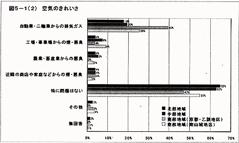 グラフ：空気のきれいさ2