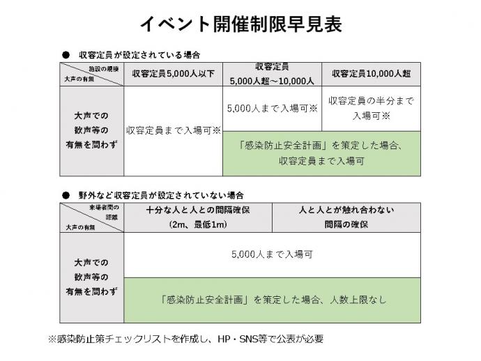 イベント開催制限早見表