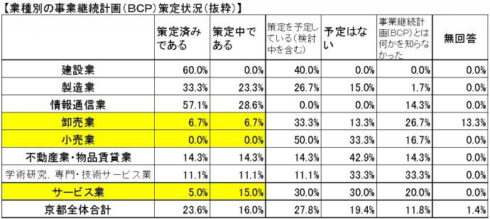 事業別策定状況