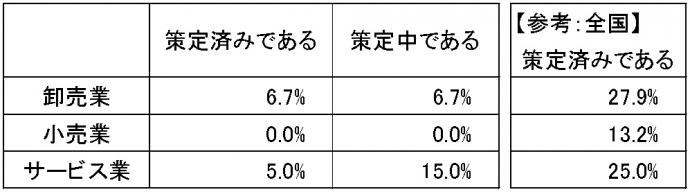 策定状況表2