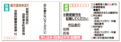 南北ミュージックパトロール受付はがき記入例