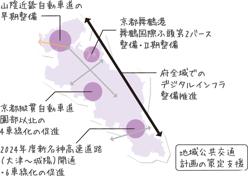 「8つのビジョン」の地図