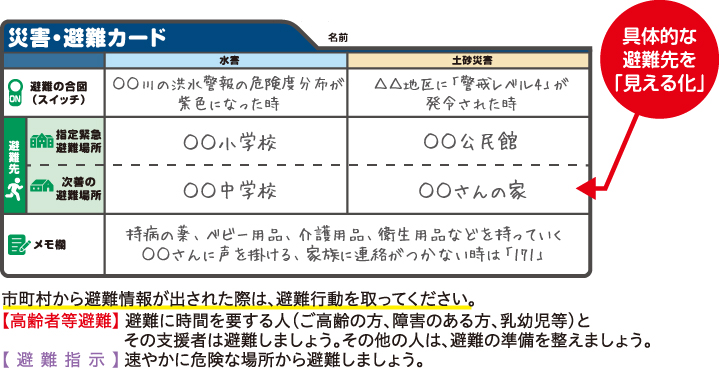 災害・避難カード　具体的な避難先を見える化