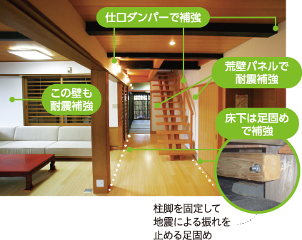 柱脚を固定して地震による振れを止める足固め