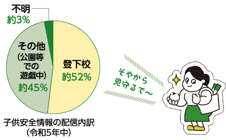 子供安全情報の配信内訳