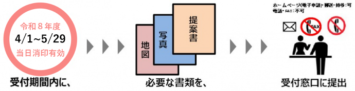 提案方法_R08年度1次募集