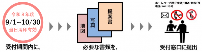 提案方法_R07年度２次募集