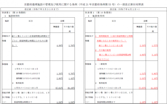 新旧対照表令和7年4月1日