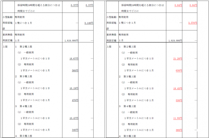 新旧対照表令和7年4月1日