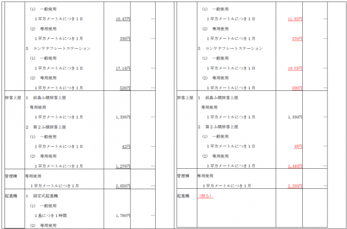 新旧対照表令和7年4月1日