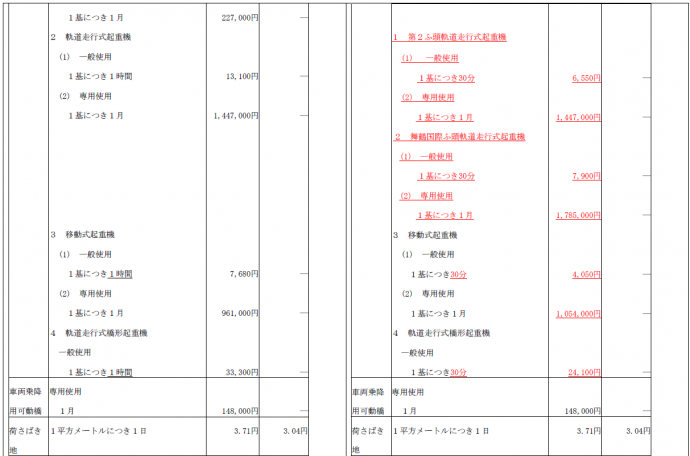 新旧対照表令和7年4月1日