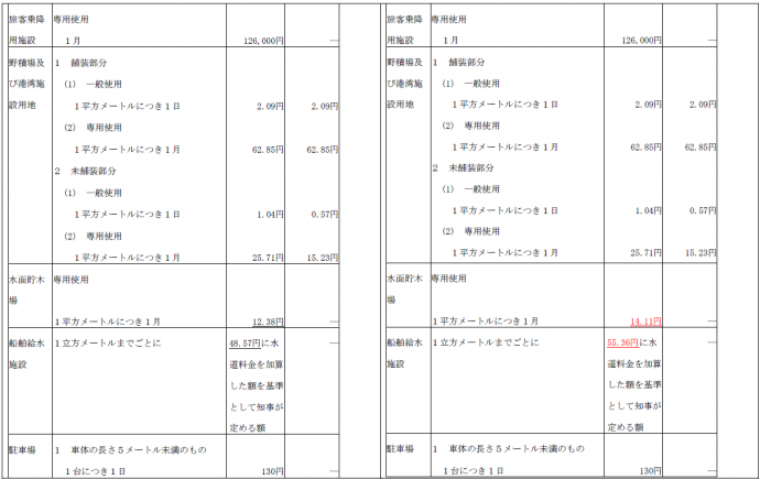 新旧対照表令和7年4月1日