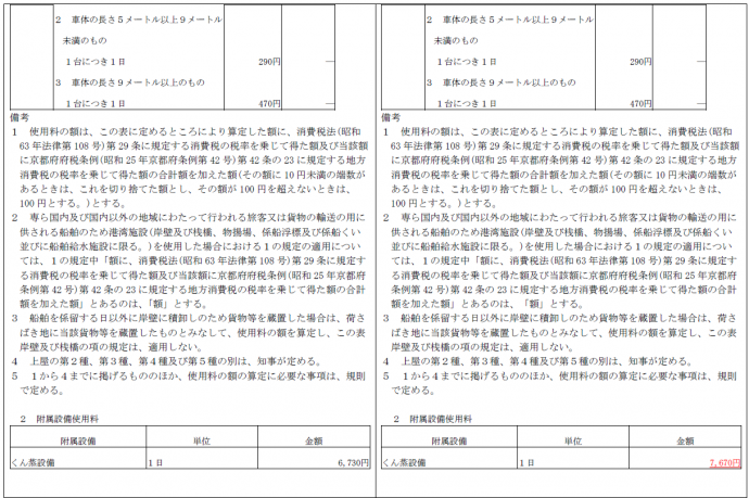 新旧対照表令和7年4月1日