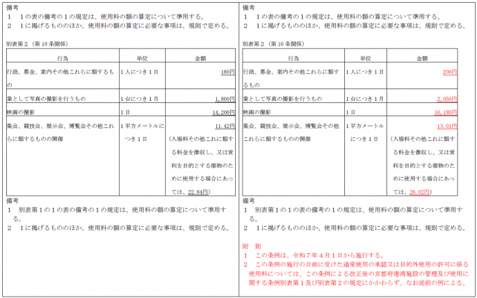 新旧対照表令和7年4月1日