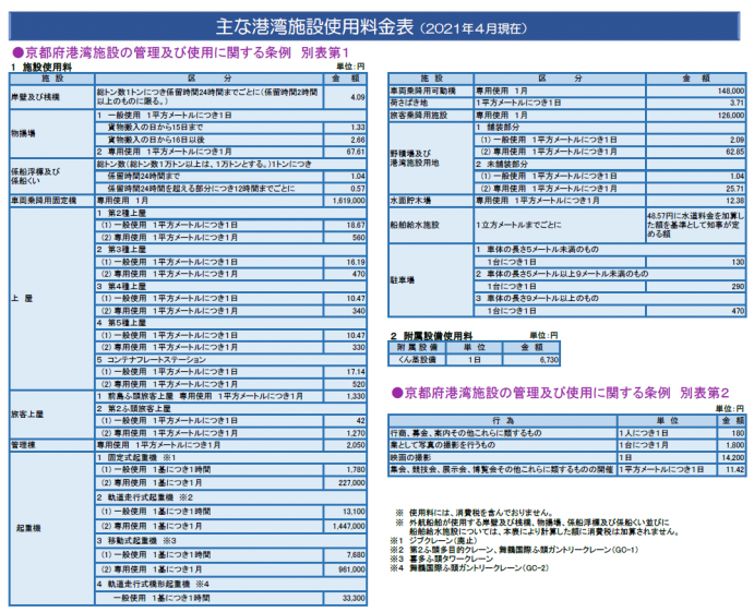 使用料