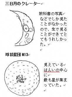 65センチ屈折望遠鏡でのスケッチ