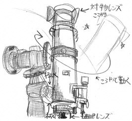 飛騨天文台65センチ屈折望遠鏡のスケッチ