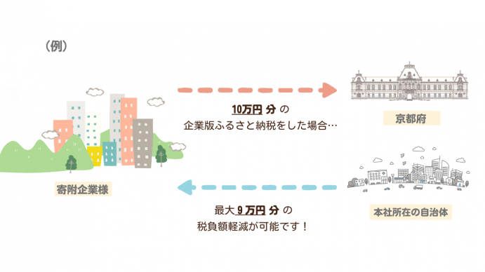 税制優遇について