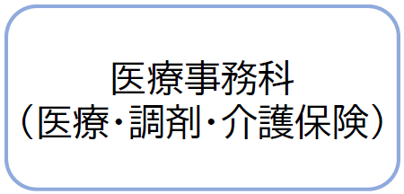 医療事務科（医療・調剤・介護保険）