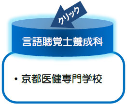 言語聴覚士養成科（京都医健専門学校）