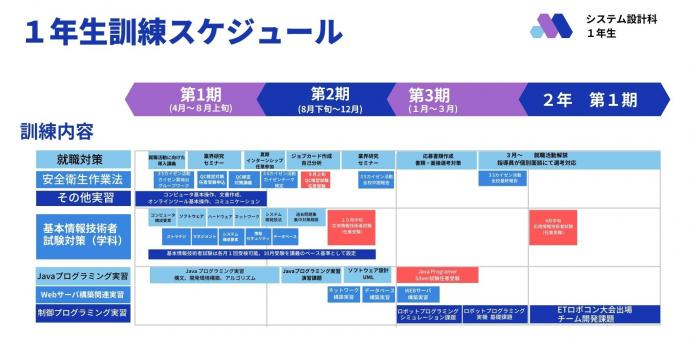 システム設計科1年生訓練スケジュール