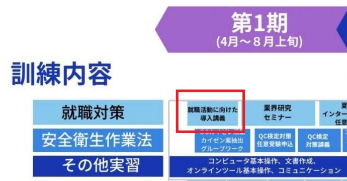 就職活動の導入に向けた訓練内容拡大図