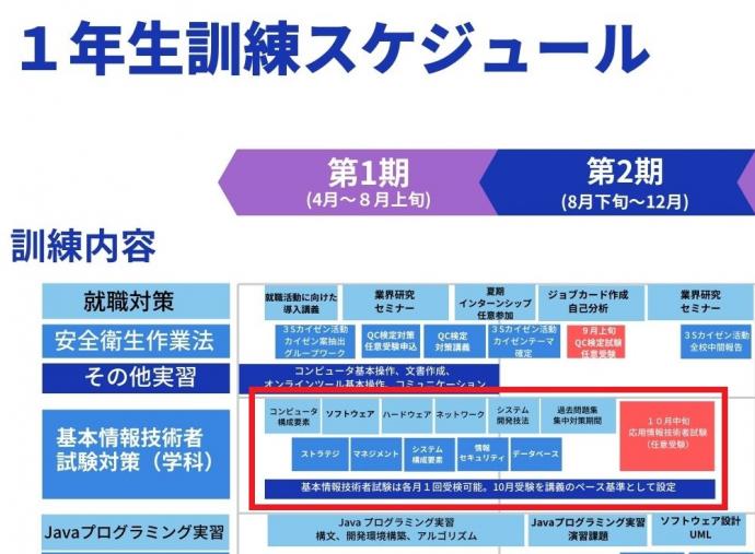 基本情報技術者試験対策スケジュール画像