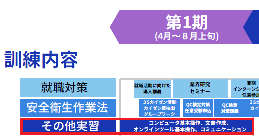 訓練内容一覧その他実習欄拡大図