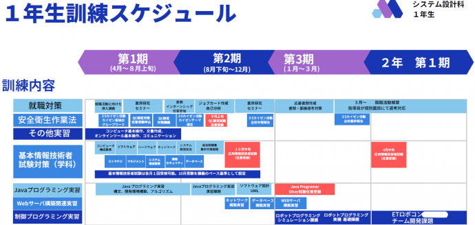 システム設計科1年生の訓練スケジュールの画像