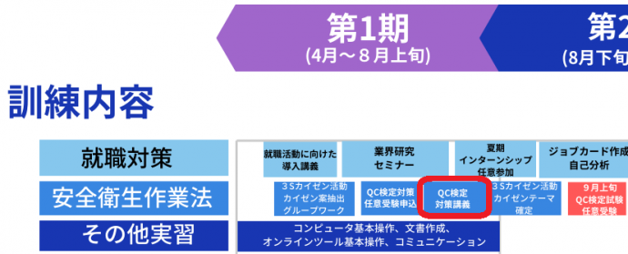 訓練内容一覧QC検定対策講義拡大図