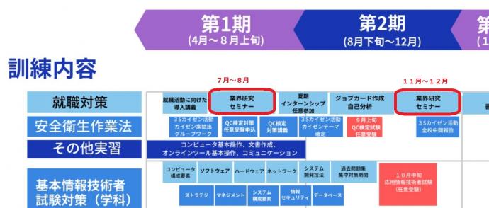 訓練内容一覧第1回業界研究セミナー拡大図