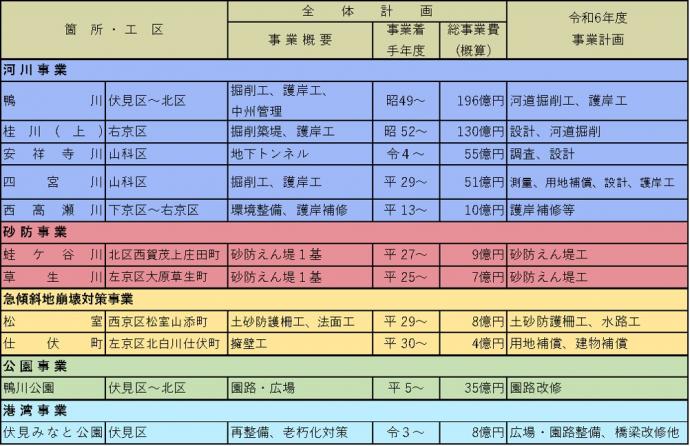 主な事業一覧