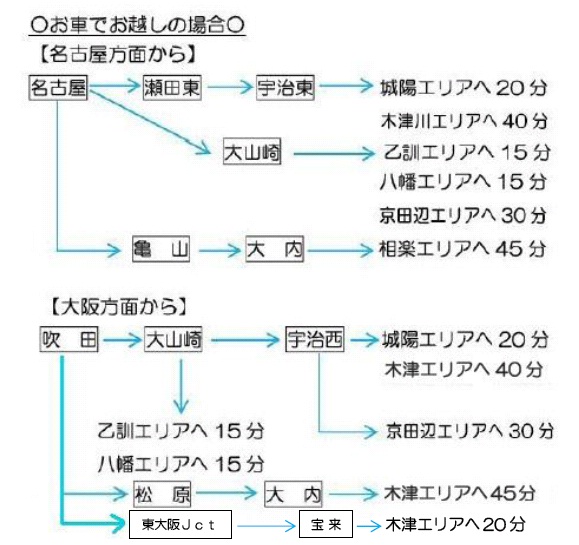 お車でお越しの場合