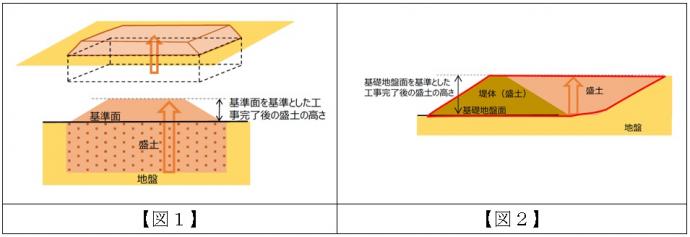 窪地を埋める盛土
