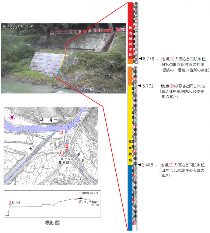 山本地区水位状況サンプル280510