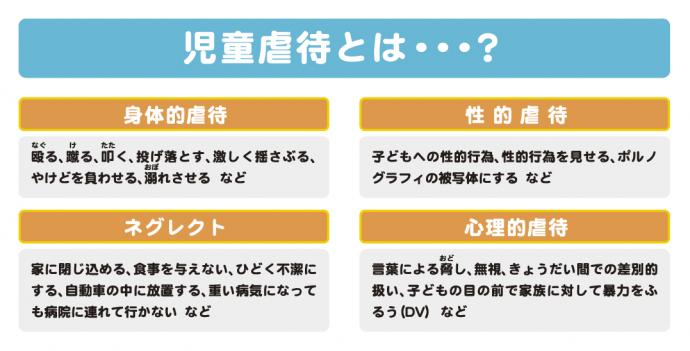 児童虐待には、身体的虐待、性的虐待、ネグレクト、心理的虐待があります。