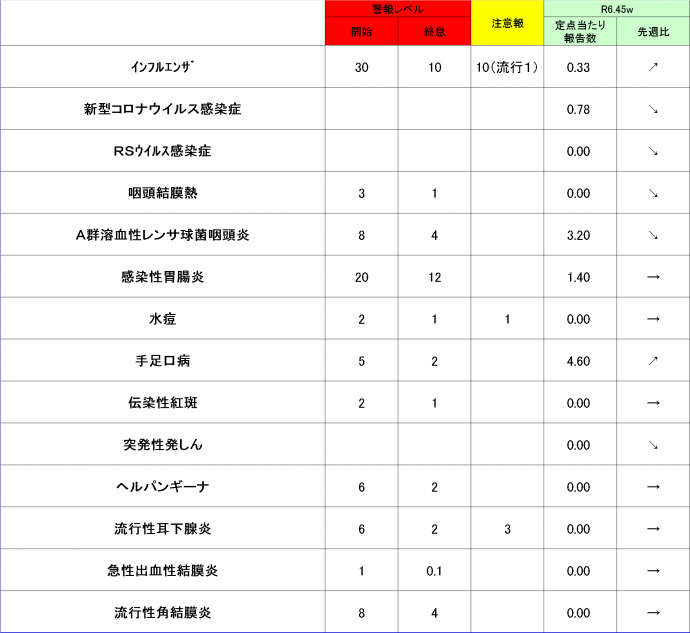 R645w各定点把握疾患