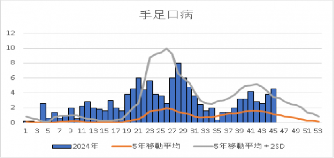 R645w手足口病