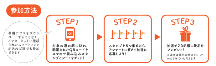 モバイルスタンプラリー参加方法