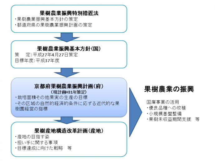 振興計画図