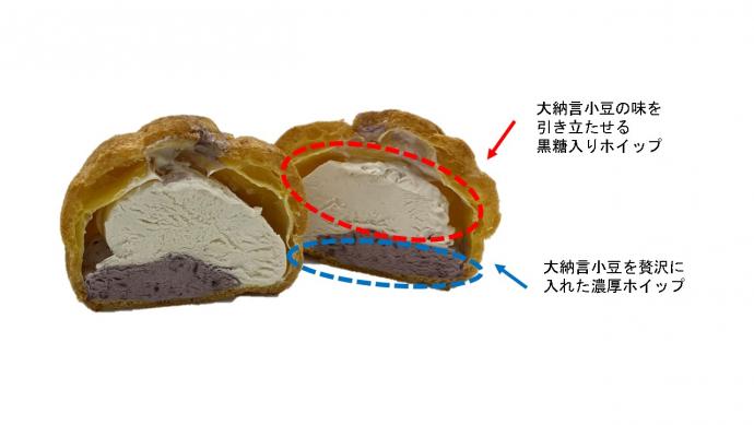 小豆シュー説明