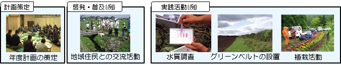 農村環境保全活動