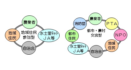 交付対象者資源向上支払