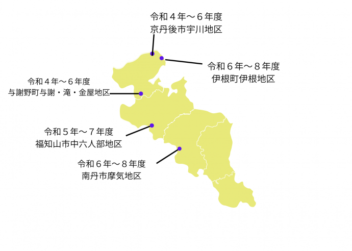 農村RMO府内事業実施地区