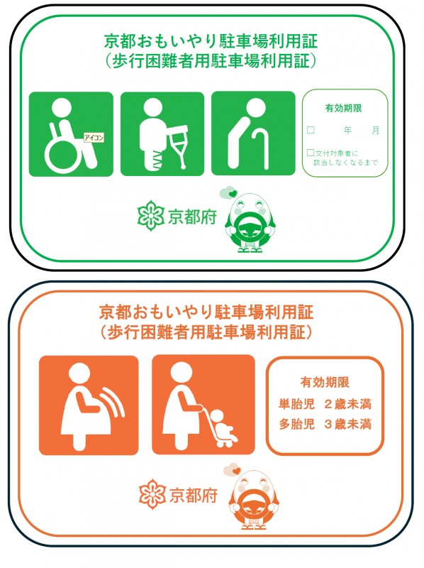 利用証