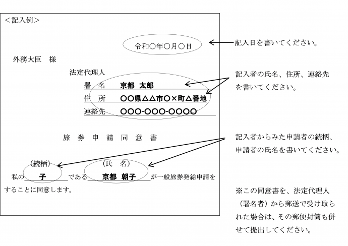 旅券申請同意書