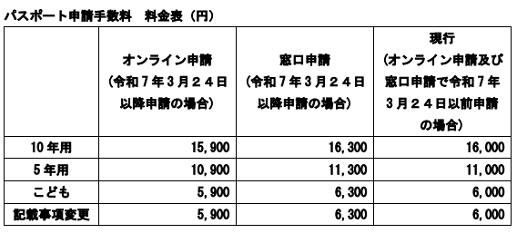 料金表